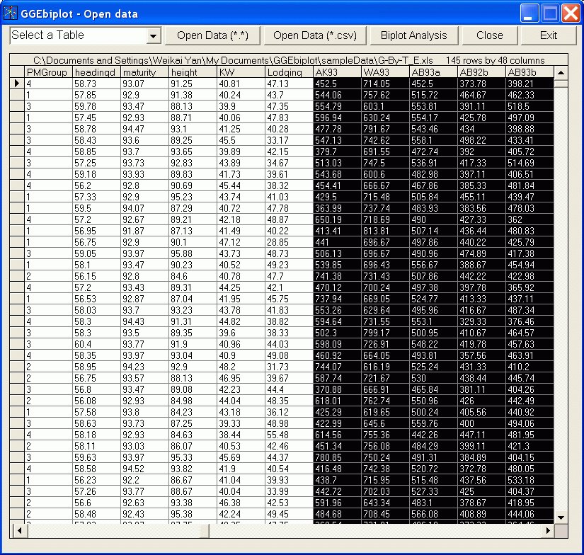 Exploring The Genotype Table: Benefits And Analysis