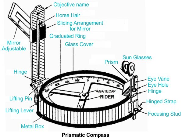 Exploring The Prismatic Compass: Guide And Usage Tips