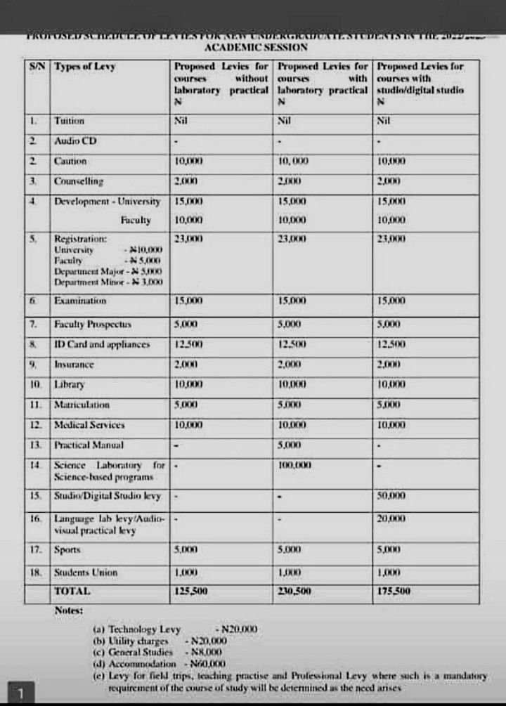 Ultimate Guide To University Of Ibadan School Fees